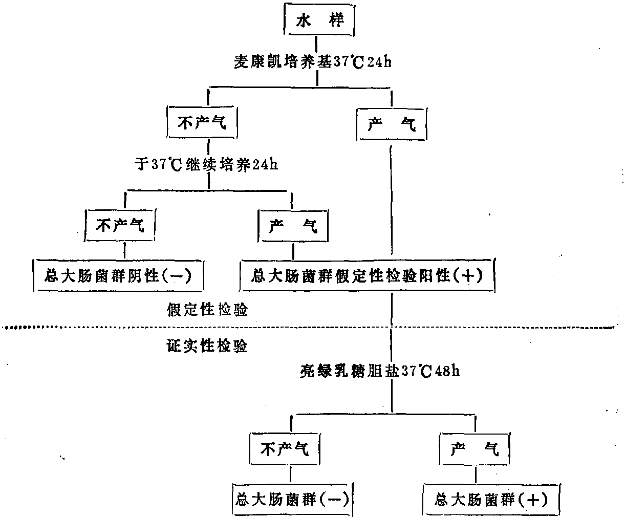 第三節(jié) 室內(nèi)分析